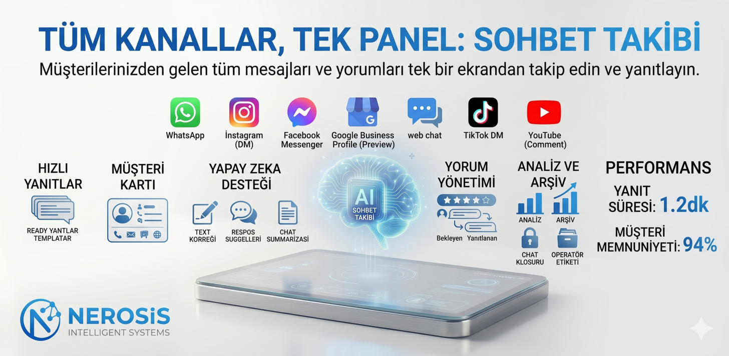 Sohbet Takibi